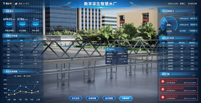 智慧水務(wu)數(shu)字孿生(sheng)解決方(fang)案
