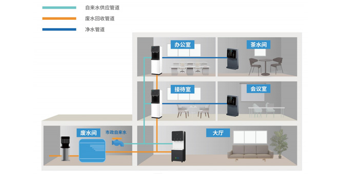 商(shang)用(yong)直飲水應用(yong)