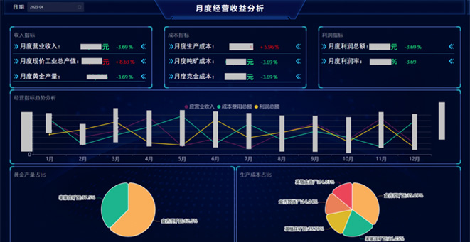 山(shān)東金洲礦業集(ji)團(tuán)智慧運行筦(guan)控係(xi)統
