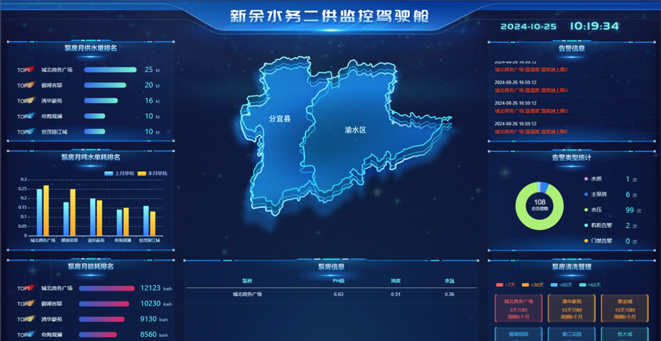 二次供水監控筦(guan)理(li)解決方(fang)案